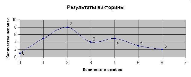 stat2